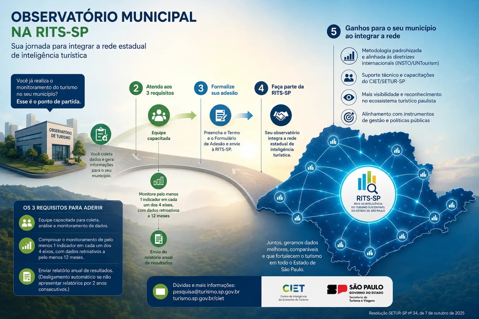 Observatório de Turismo e RITS-SP: como integrar a rede estadual