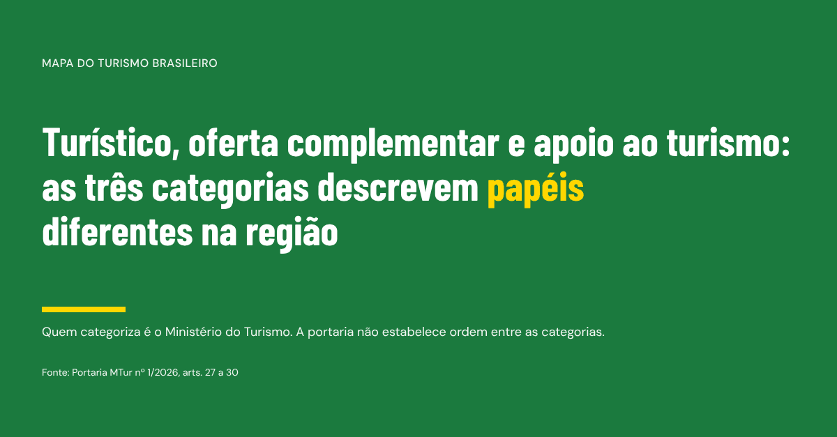 Categorização dos municípios no Mapa do Turismo